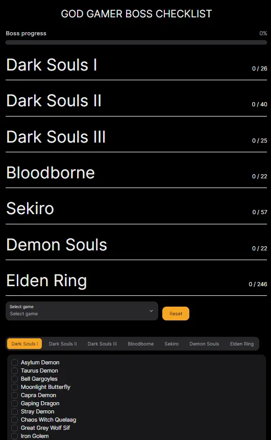 Checklist overview